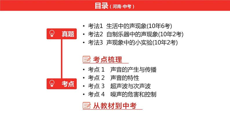 中考总复习物理（河南）第1章  声现象课件第2页