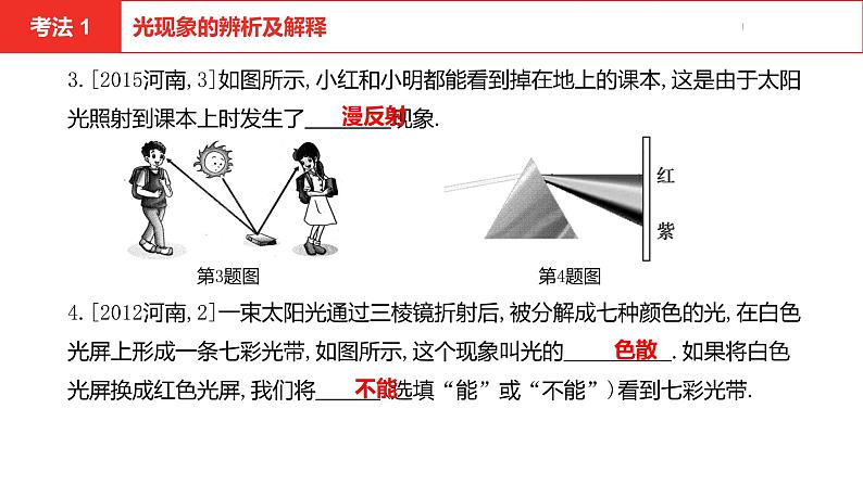 中考总复习物理（河南）第2章  光现象课件第6页