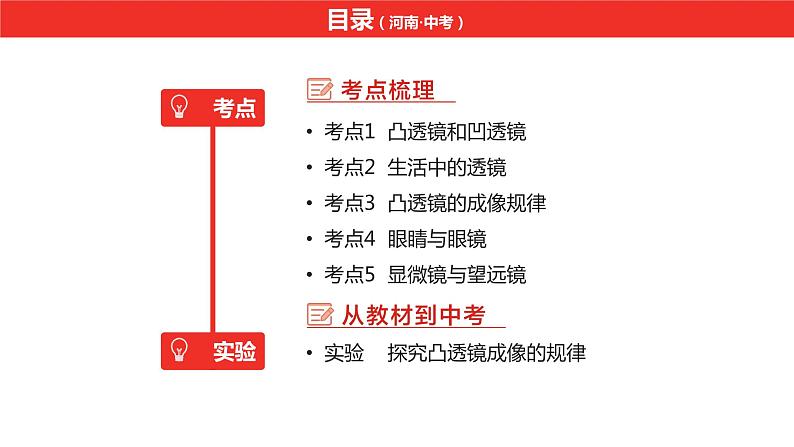 中考总复习物理（河南）第3章  透镜及其应用课件第3页