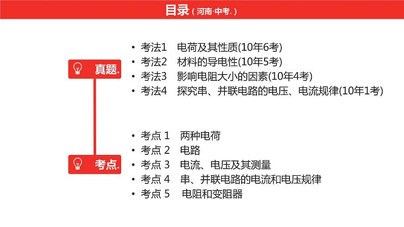 中考总复习物理（河南）第14章  电流和电路  电压  电阻课件第2页