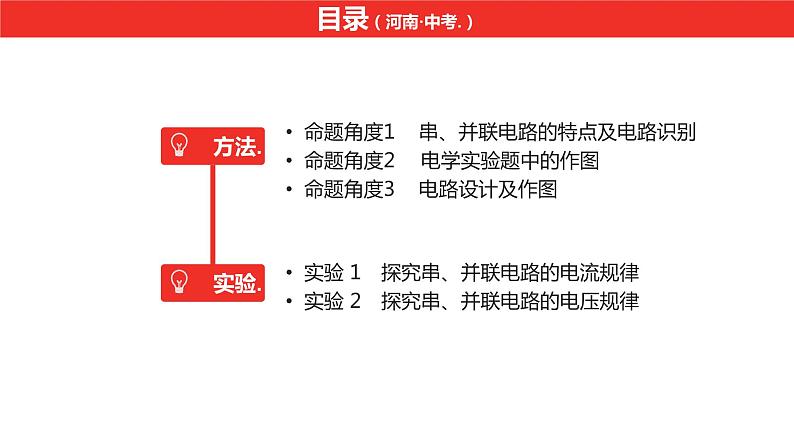 中考总复习物理（河南）第14章  电流和电路  电压  电阻课件第3页