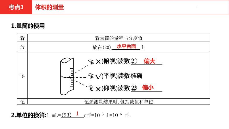 中考总复习物理（河北）第6章　质量与密度课件第8页