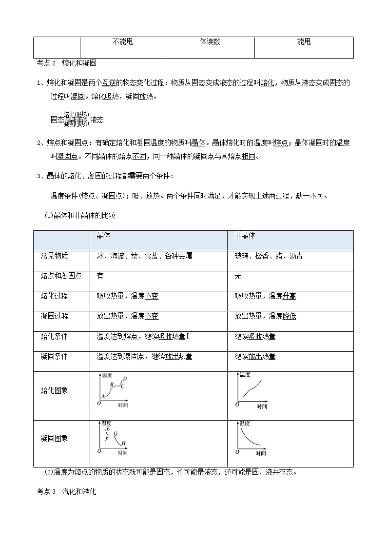 中考物理一轮复习讲义第4章物态变化考点知识梳理例题满分必练第2页