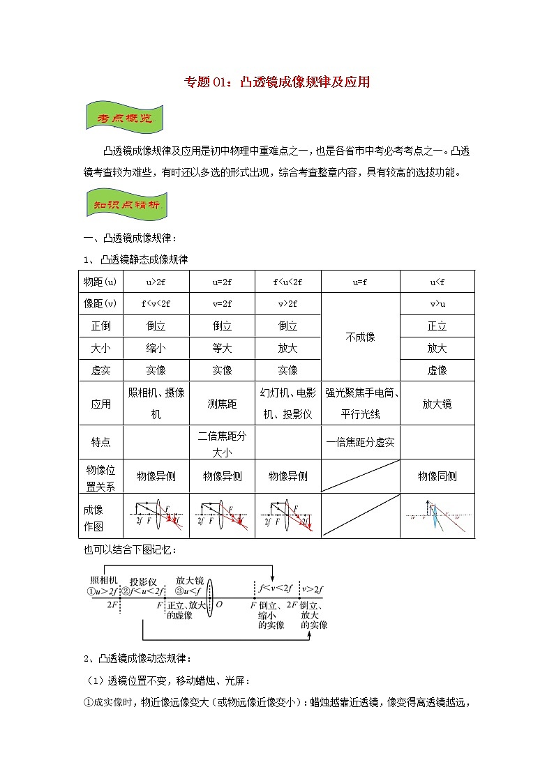 中考物理高频重难点考点专题解读与训练专题01凸透镜成像规律及应用含解析第1页
