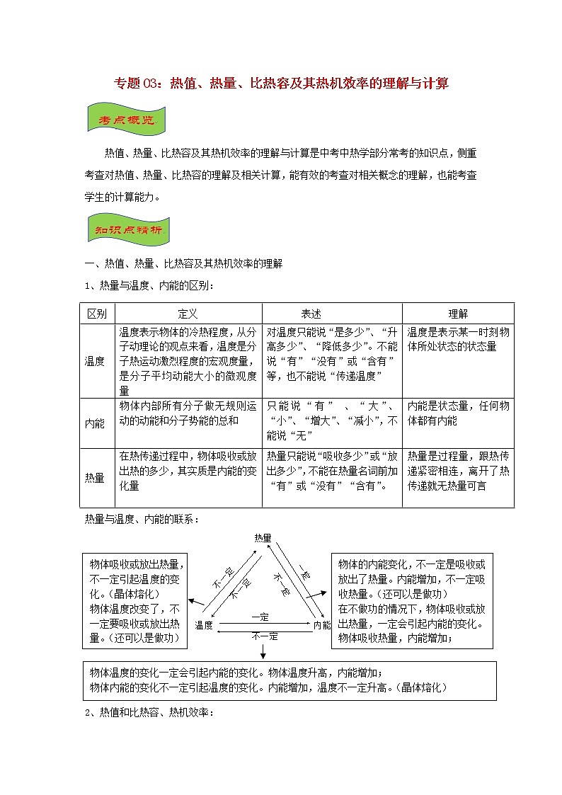 中考物理高频重难点考点专题解读与训练专题03热值热量比热容及其热机效率的理解与计算含解析01