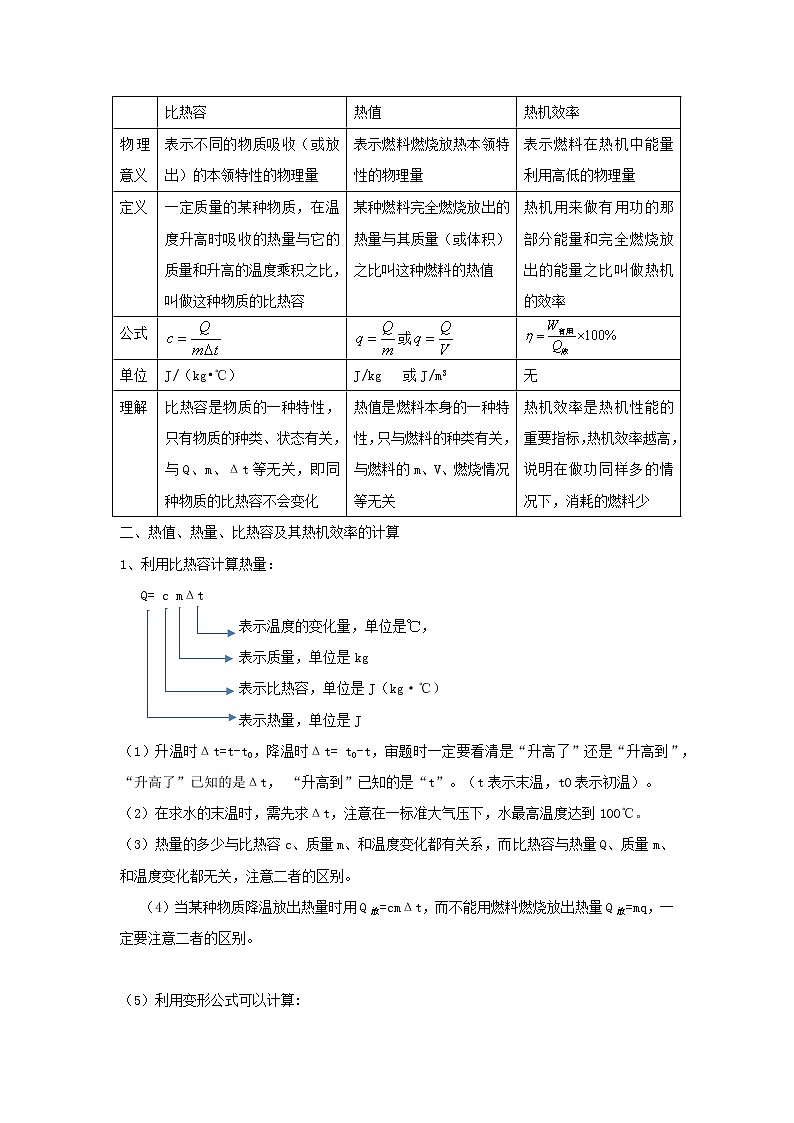 中考物理高频重难点考点专题解读与训练专题03热值热量比热容及其热机效率的理解与计算含解析02