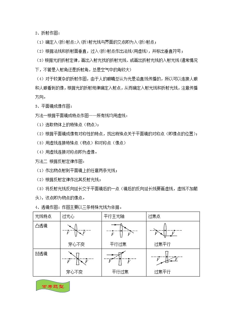 中考物理高频重难点考点专题解读与训练专题02光学作图含解析02