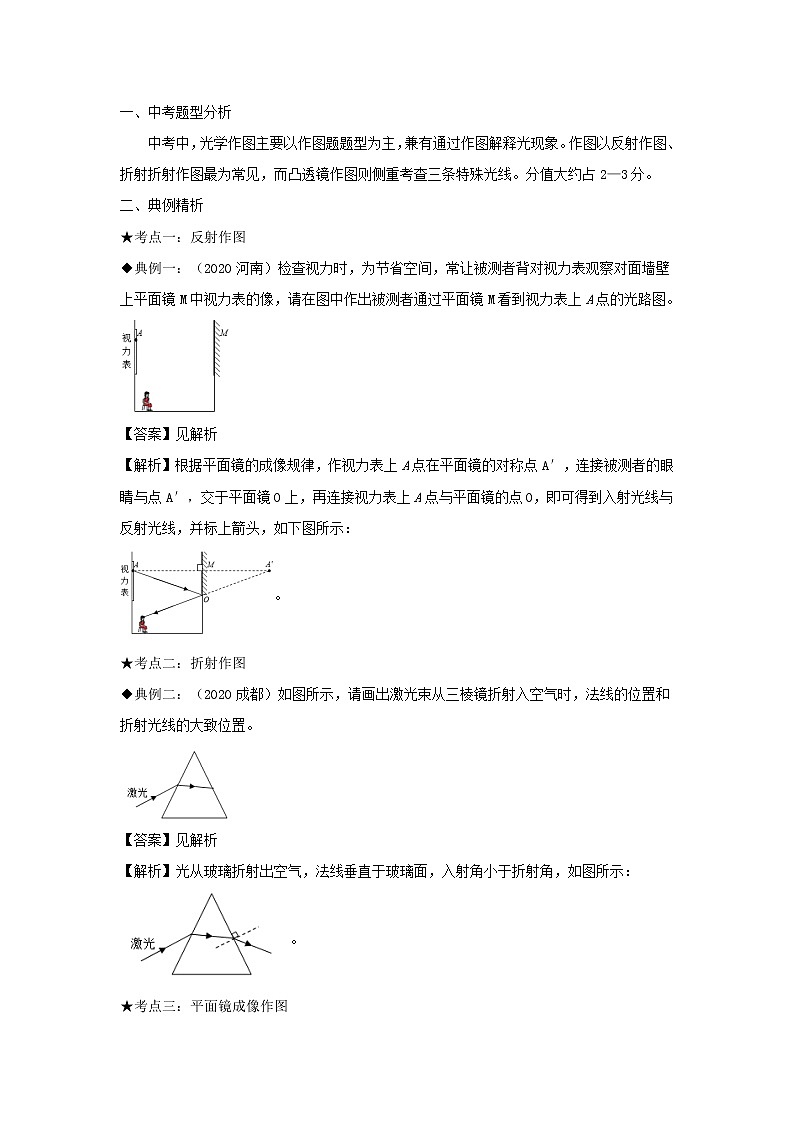 中考物理高频重难点考点专题解读与训练专题02光学作图含解析03