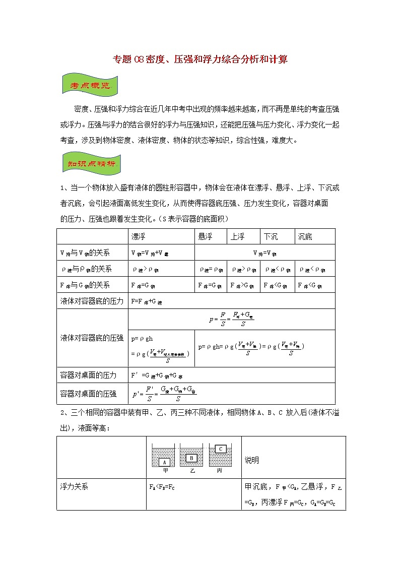 中考物理高频重难点考点专题解读与训练专题08密度压强和浮力综合分析和计算含解析01