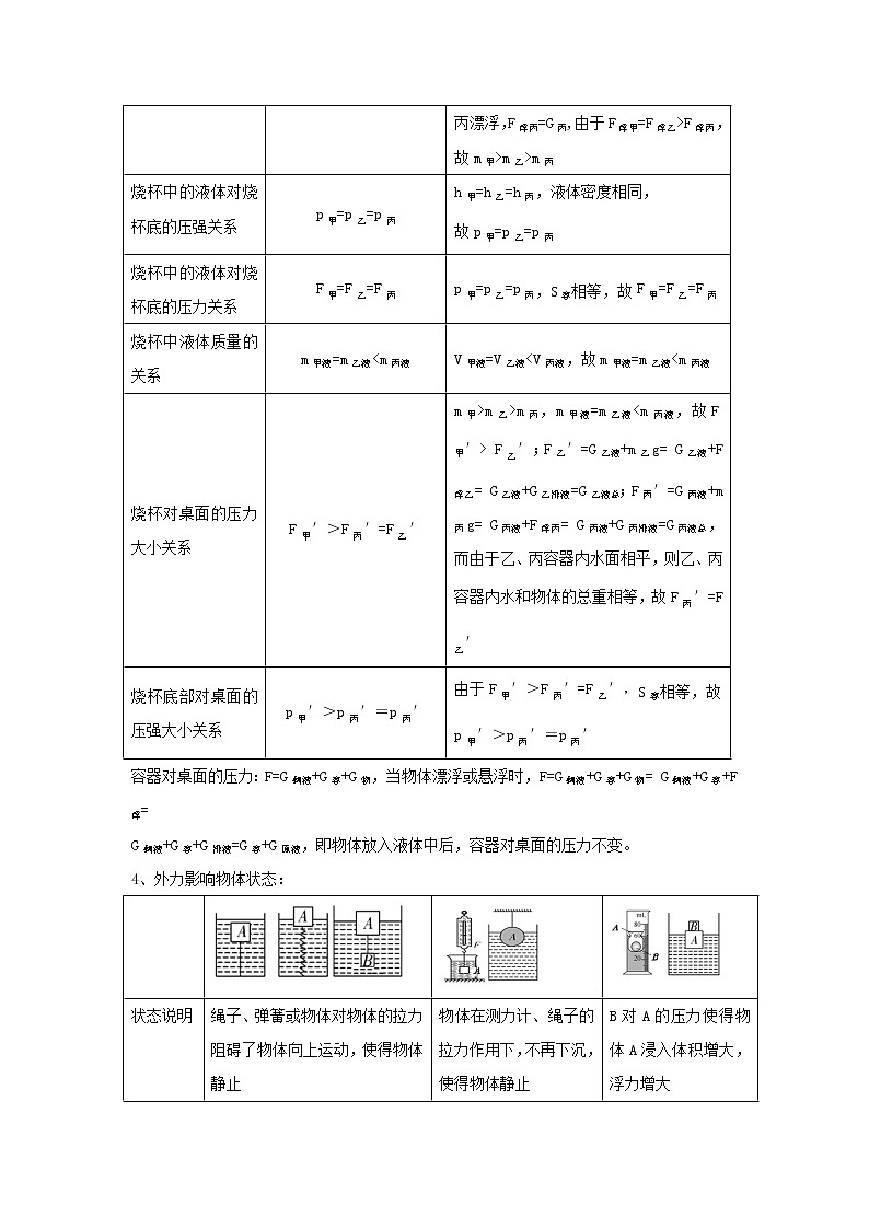 中考物理高频重难点考点专题解读与训练专题08密度压强和浮力综合分析和计算含解析03