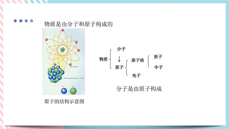 第十三章第一节分子热运动（课件+教案+练习+素材）04