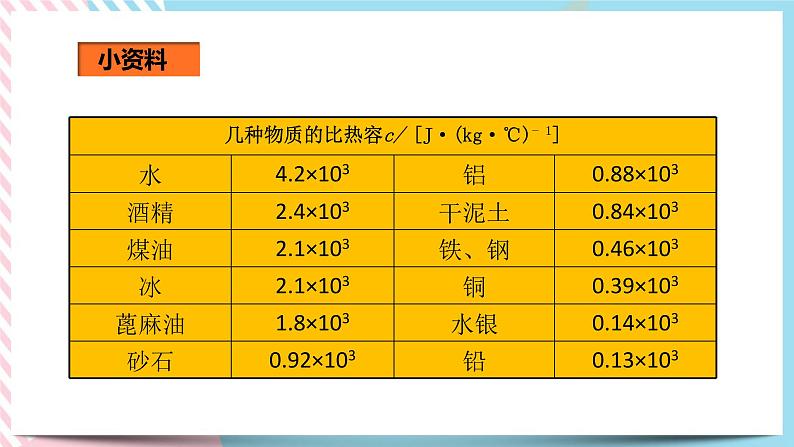 第十三章第三节比热容（课件+教案+练习+素材）08