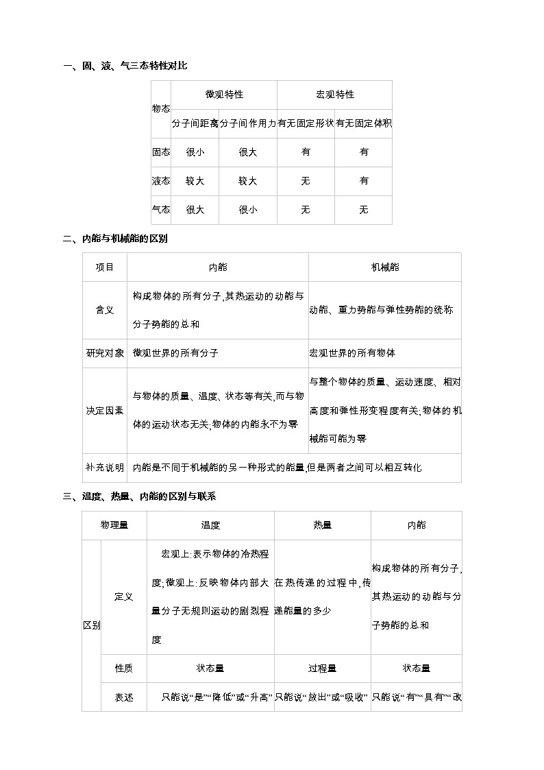 13章章末复习一（课件+试卷）02