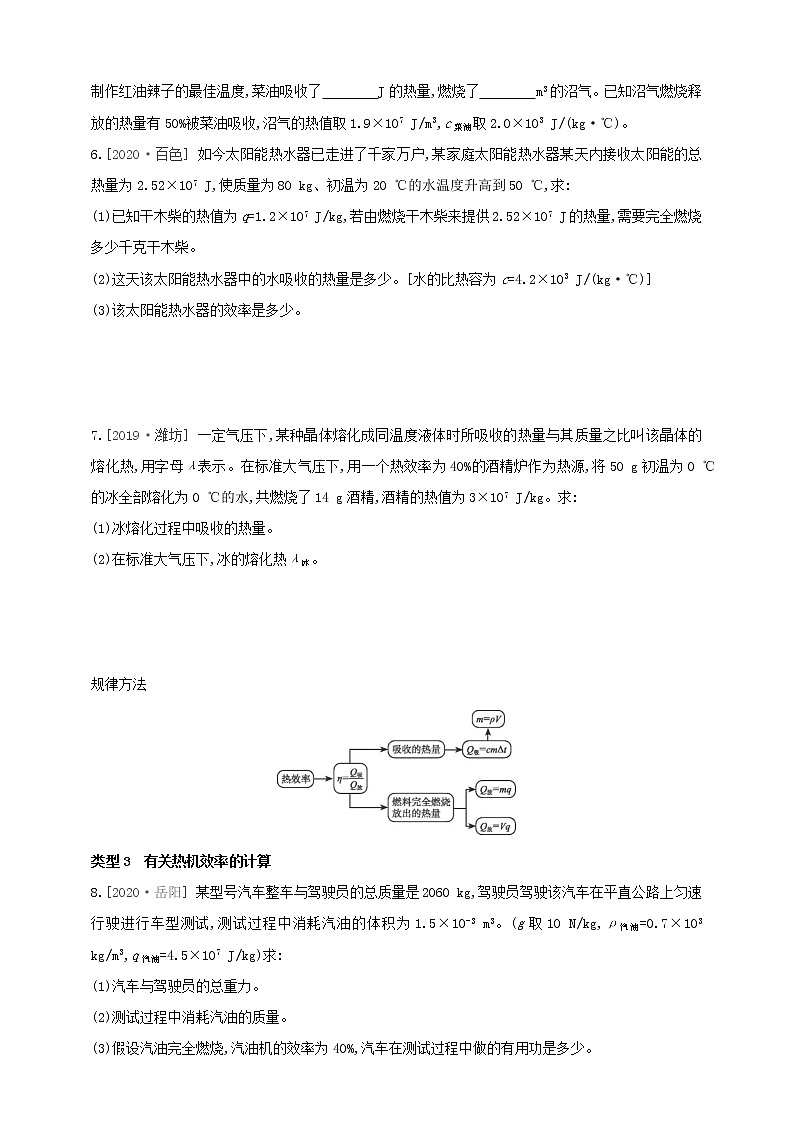 14章专题训练(一) 热量综合计算第2页