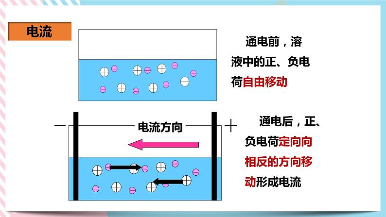 15.2电流和电路（课件+教案+练习+素材）06