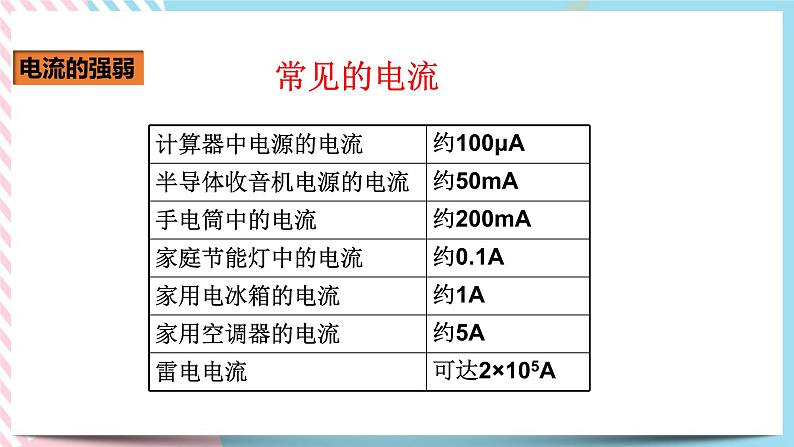 15.4电流的测量（课件+教案+练习）05