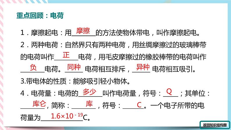 第十五章电流和电路复习课件03