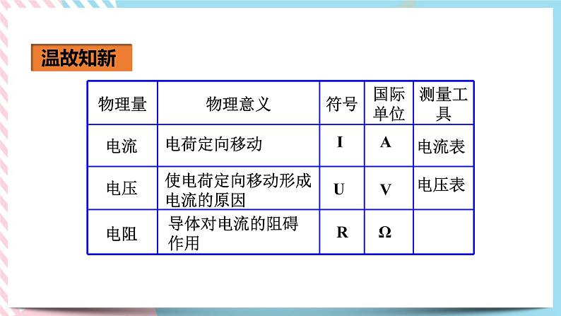 17.1电流与电压和电阻的关系（课件+教案+练习）02