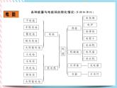 18.1电能电功（课件+教案+练习）