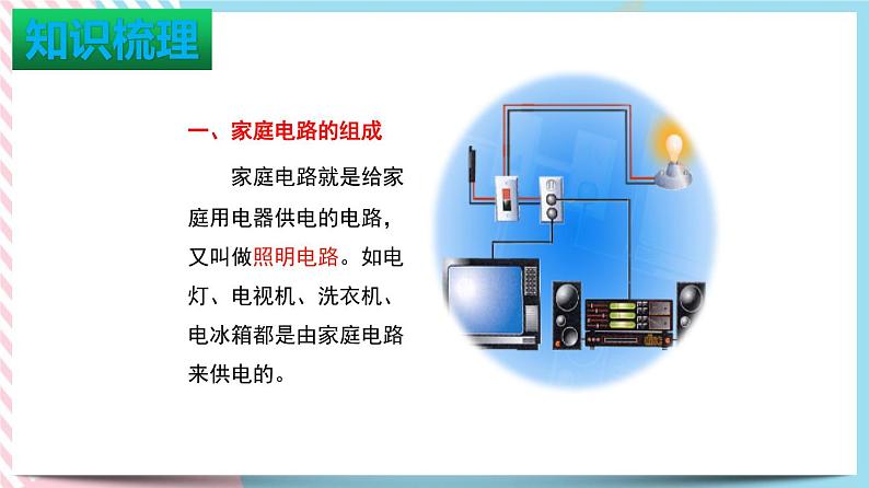 第十九章 生活用电（课件+单元测试卷）02