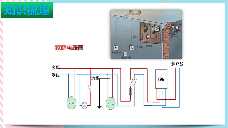 第十九章 生活用电（课件+单元测试卷）03