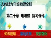 第二十章 电与磁课件+测试题