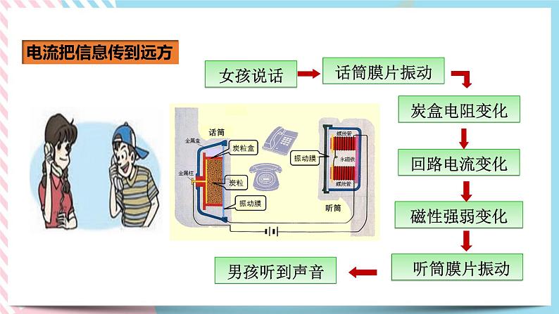 21.1现代顺风耳-电话（课件+教案+练习）08