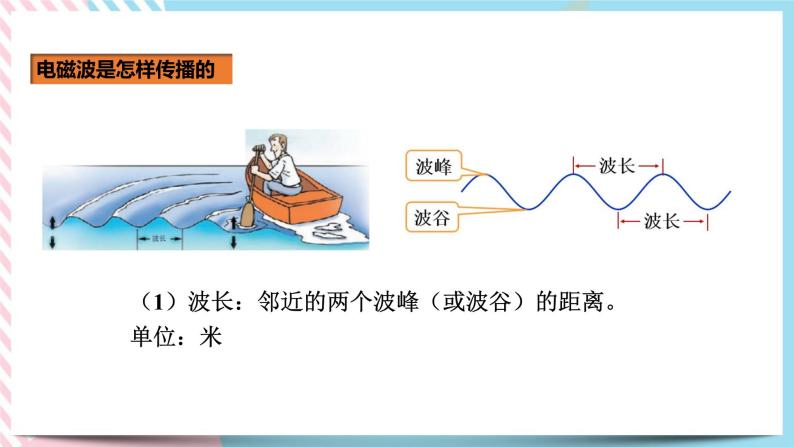 21.2电磁波的海洋（课件+教案+练习）06