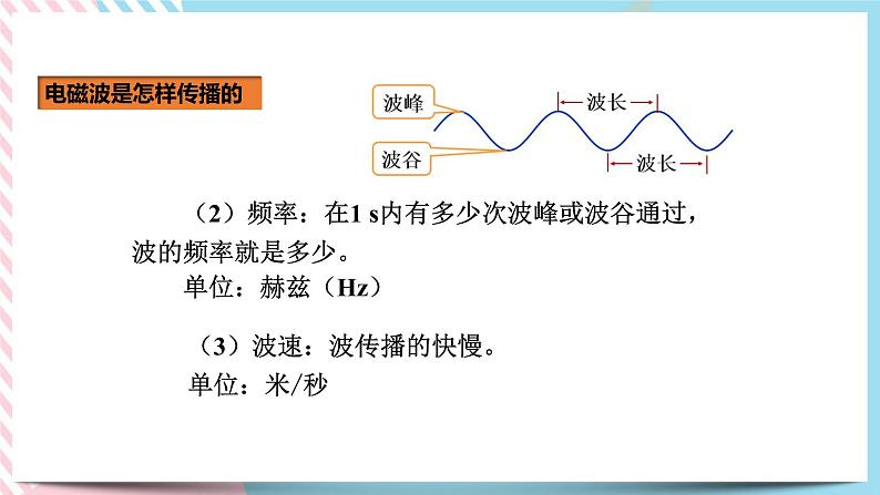 21.2电磁波的海洋（课件+教案+练习）07