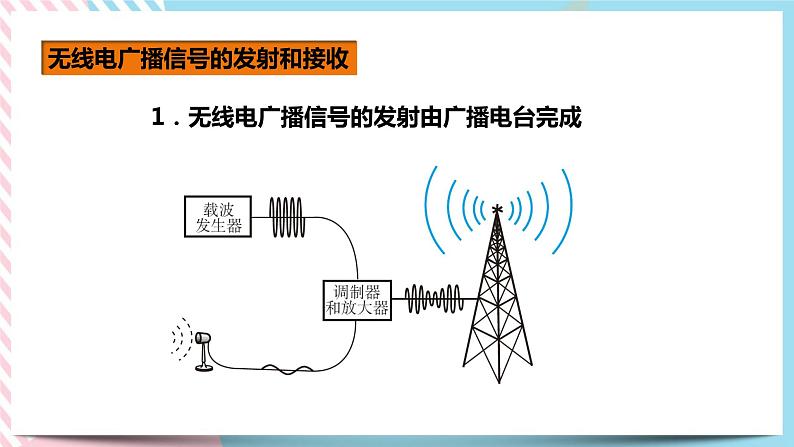 21.3广播、电视和移动通信（课件+教案+练习）04