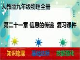 第二十一章 信息的傳遞測(cè)試題+課件
