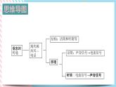 第二十一章 信息的传递测试题+课件