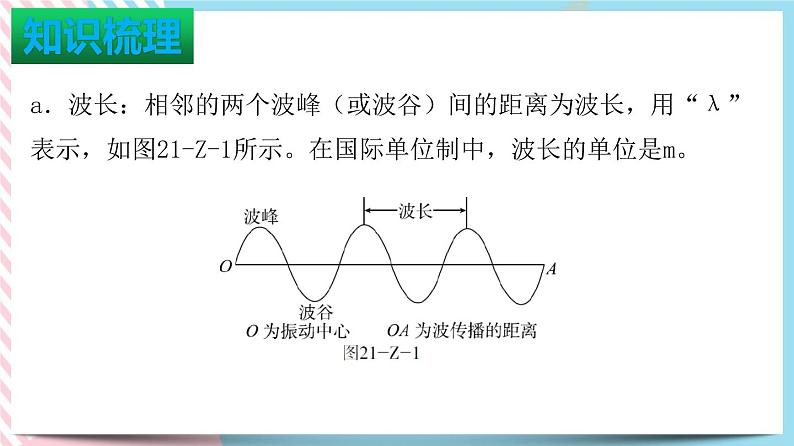 第二十一章 信息的传递测试题+课件06