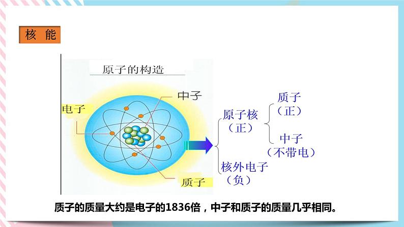22.2核能（课件+练习+教案）02