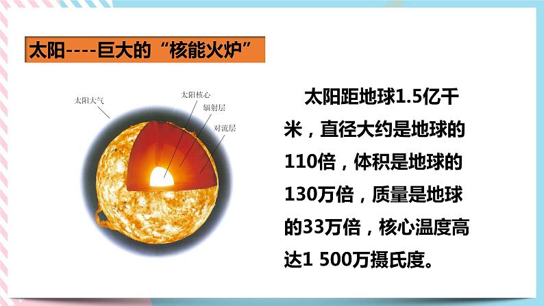 22.3太阳能（课件+教案+练习）03