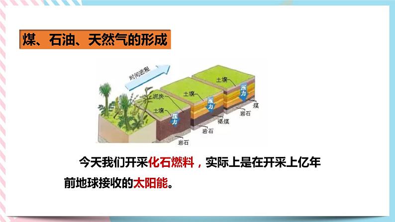22.3太阳能（课件+教案+练习）07