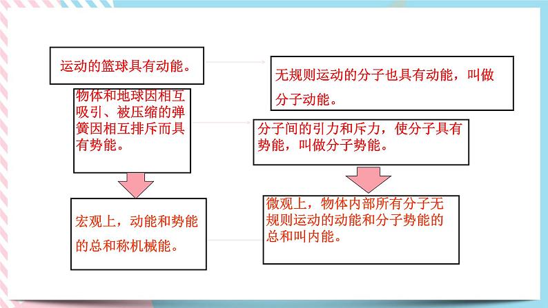 13.2内能同步课件第6页