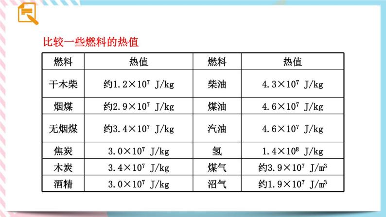 14.2热机的效率同步课件08