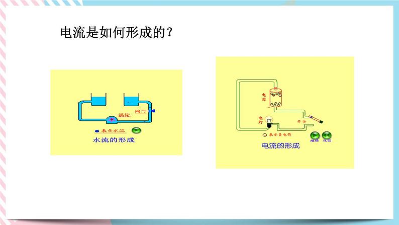 15.4电流的测量同步课件01