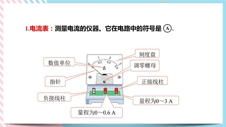 15.4电流的测量同步课件07