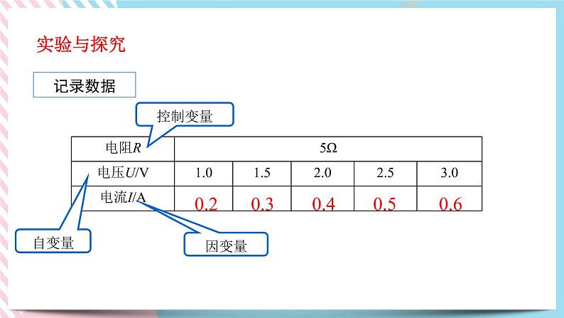 17.1电流与电压和电阻的关系 同步课件08