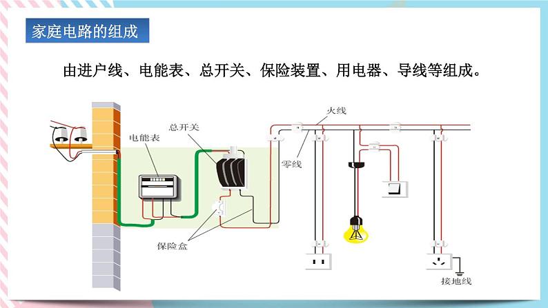 19.1家庭电路同步课件05