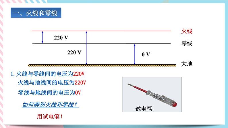 19.1家庭电路同步课件06