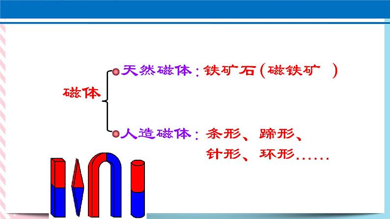 20.1 磁现象 磁场 课件06