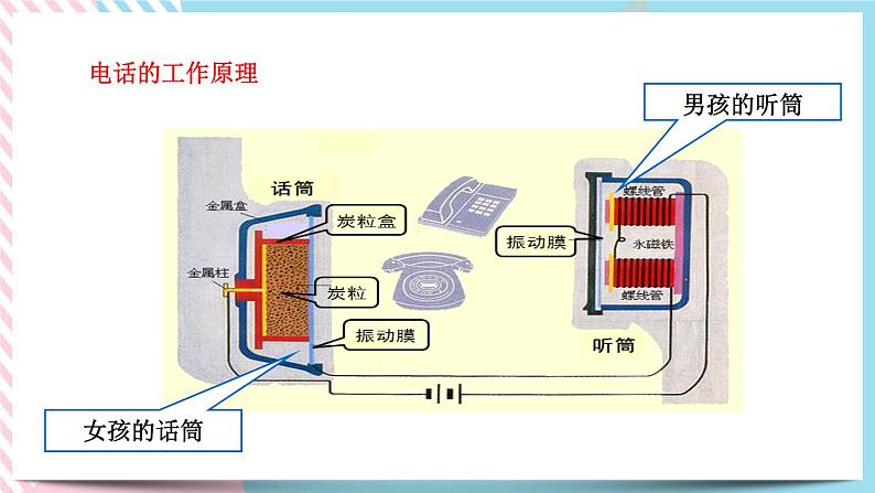 21.1现代顺风耳--电话同步课件06