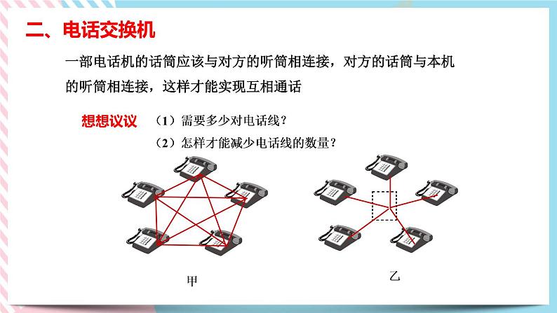 21.1现代顺风耳--电话同步课件08