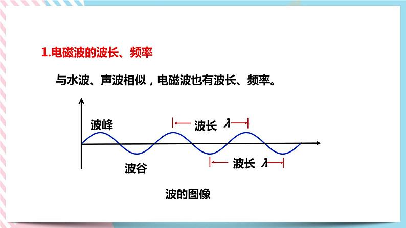 21.2电磁波的海洋同步课件07