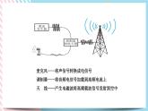 21.3广播、电视机和移动通信同步课件