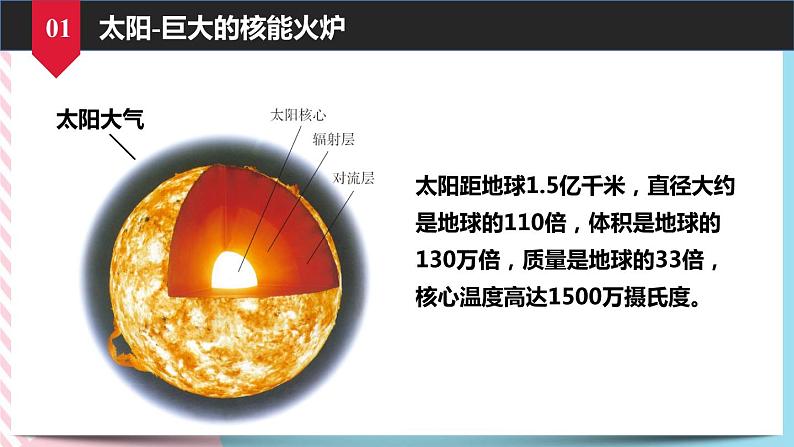 22.3太阳能同步课件04