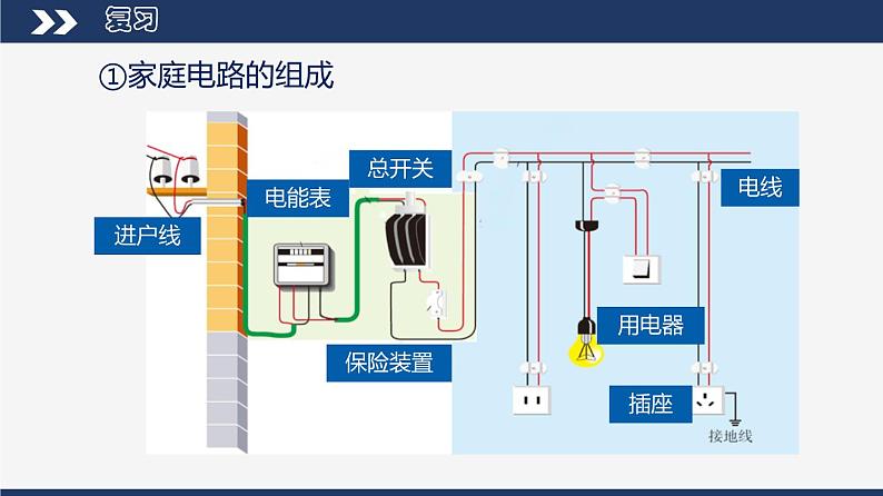 【人教版】九下物理  19.2 家庭电路电流过大的原因 （课件+视频）04